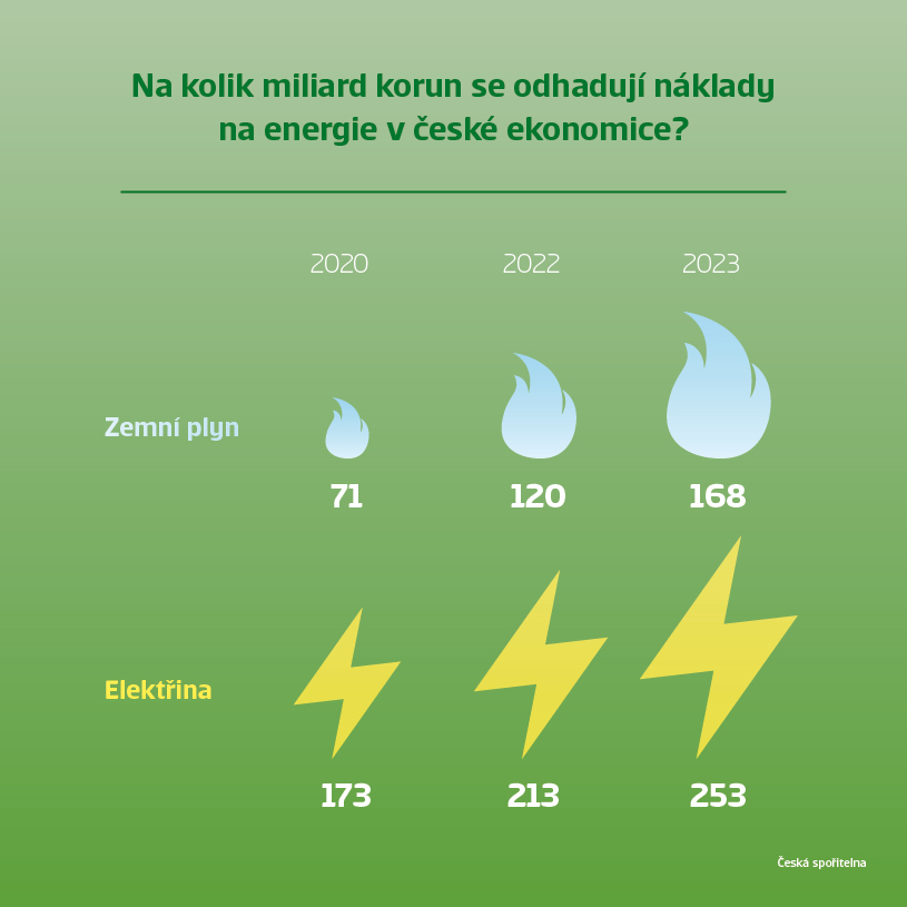 CS_Analýza ceny energií_infografika_2